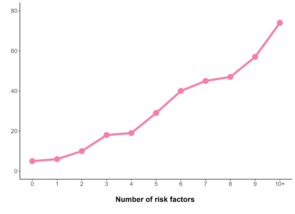 andrea barry second graph
