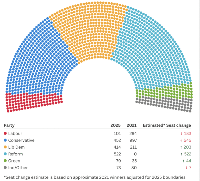 Politics UK