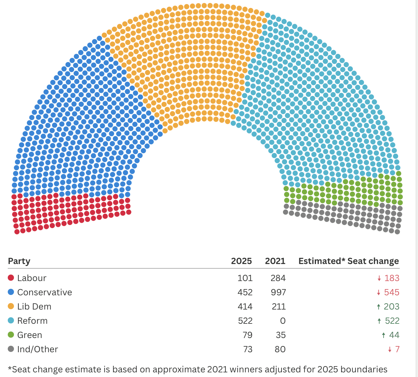 Politics UK