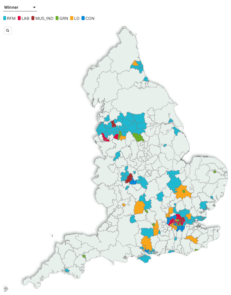 Local Election Projection